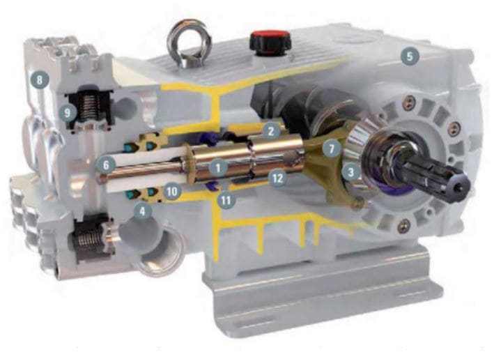 ETP High Pressure Pumps Suppliers